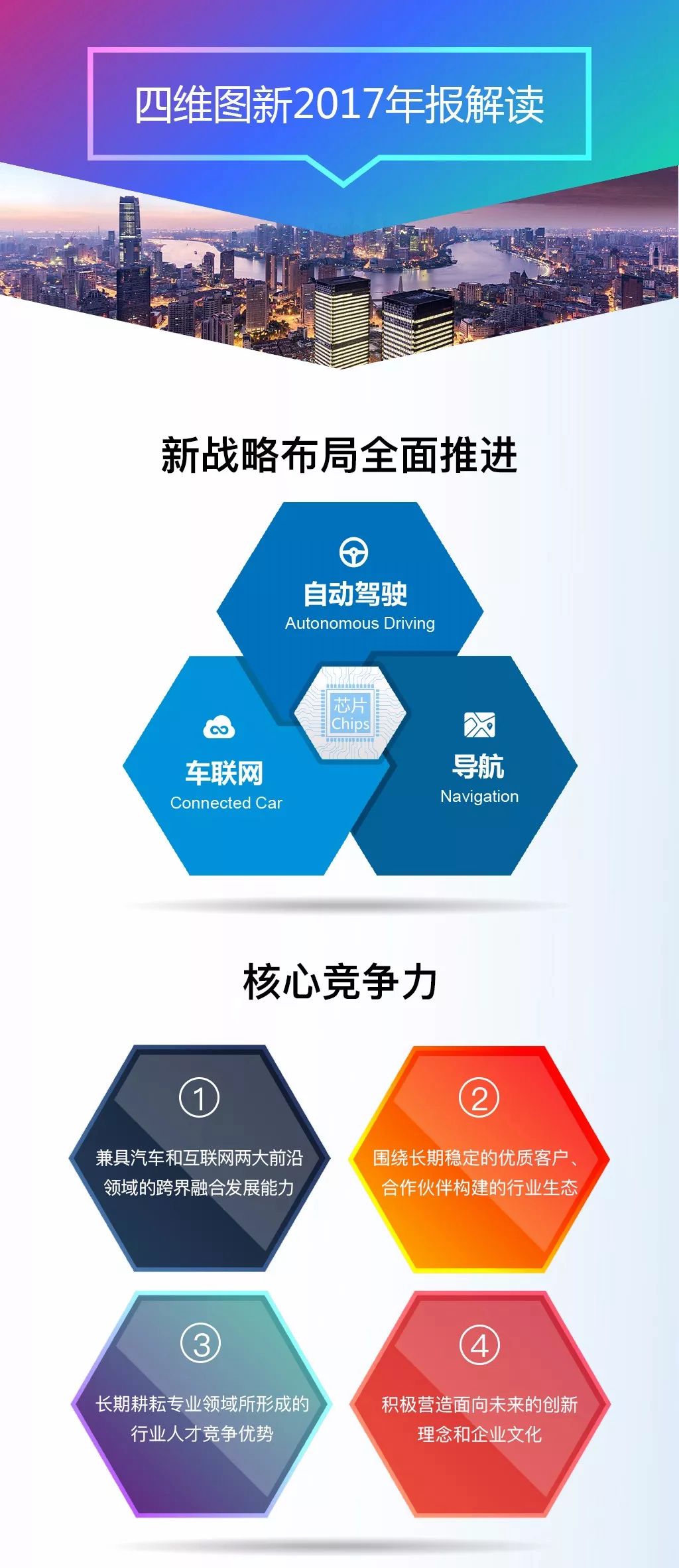 åç»´å¾æ°2017å¹´æ¥è§£è¯»