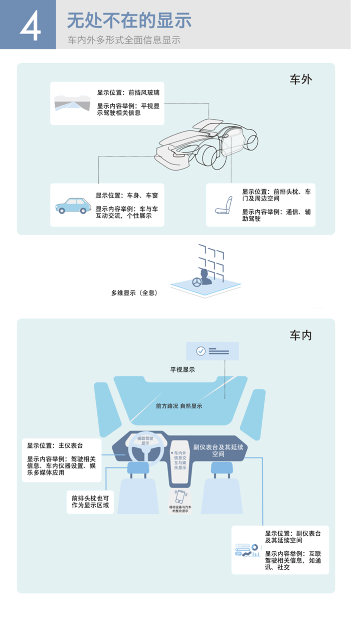 ç¾åº¦åå¸ä¹å¤§æºè½æ±½è½¦è®¾è®¡è¶å¿ äººè½¦äº¤äºå°å¤§ä¸ä¸æ ·