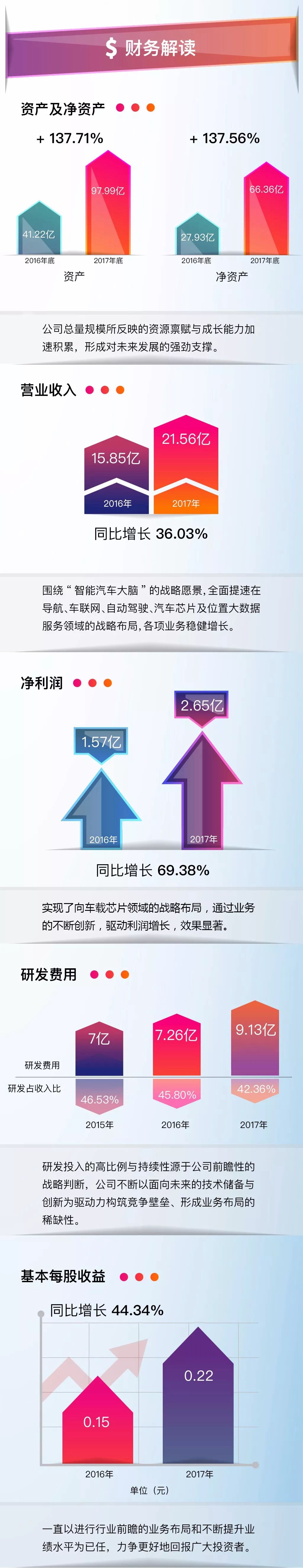 åç»´å¾æ°2017å¹´æ¥è§£è¯»