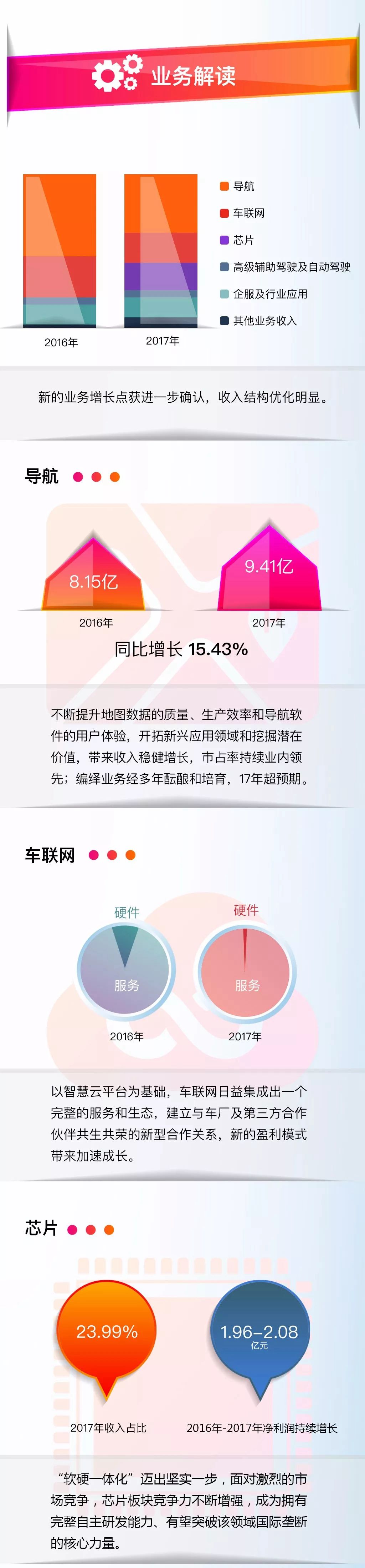 åç»´å¾æ°2017å¹´æ¥è§£è¯»