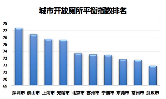 国家旅游局联合高德地图推厕所导航系统