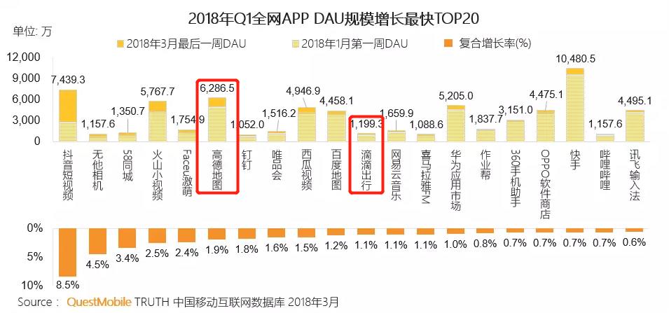 è¦ä¾¿æ·è¿æ¯è¦éç§ï¼é«å¾·å°å¾è¿å,'å±äº«åºè¡