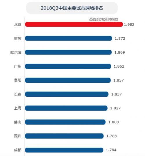 é«å¾·å°å¾Q3äº¤éæ¥åï¼åäº¬èèâé¦å µâ ææ¥å µææ¬ç ´å