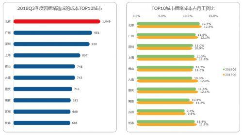 é«å¾·å°å¾Q3äº¤éæ¥åï¼åäº¬èèâé¦å µâ ææ¥å µææ¬ç ´å