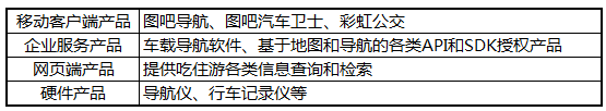 四维图新投资2.96亿控股图吧 形成独立车联网事业群