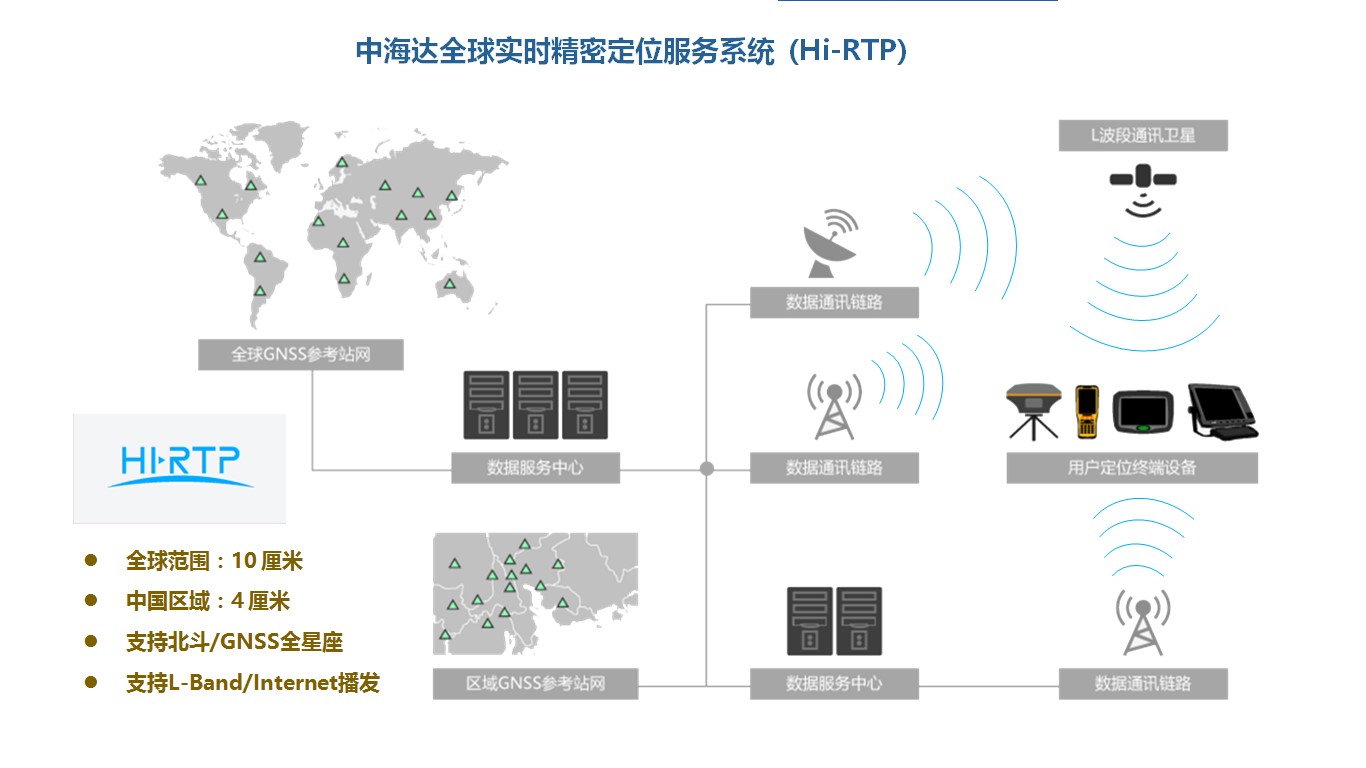 ä¸­æµ·è¾¾æºå°çç©ºé´ææ¯ï¼å©åâä¸å¸¦ä¸è·¯âæ²¿çº¿å½å®¶é²ç¾åç¾