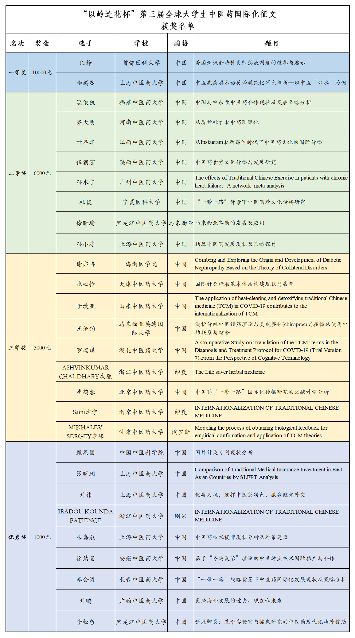 获奖名单2.png