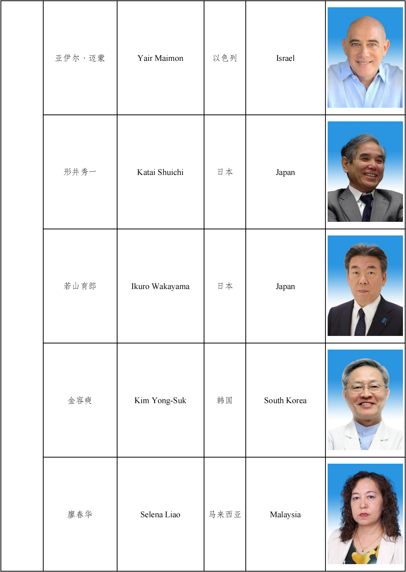 第十届执委会名单及图片_20221206183444_01.png