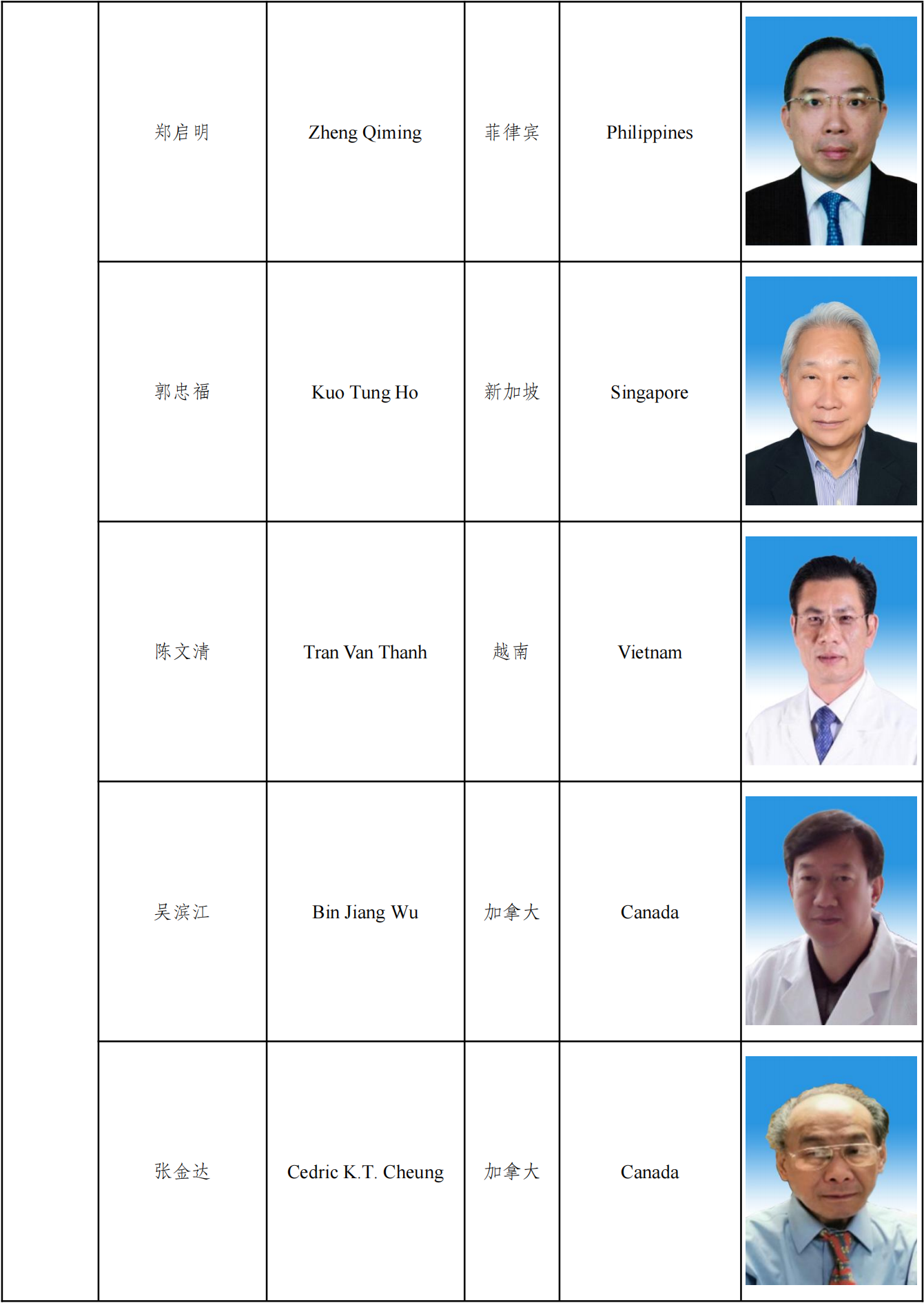第十届执委会名单及图片_20221206183444_02.png