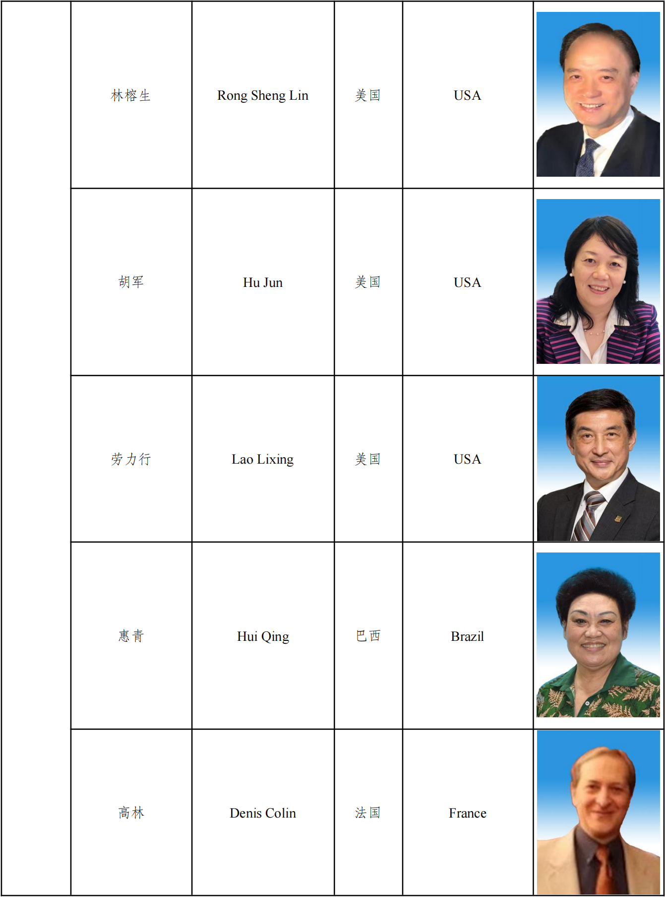 第十届执委会名单及图片_20221206183444_03.png