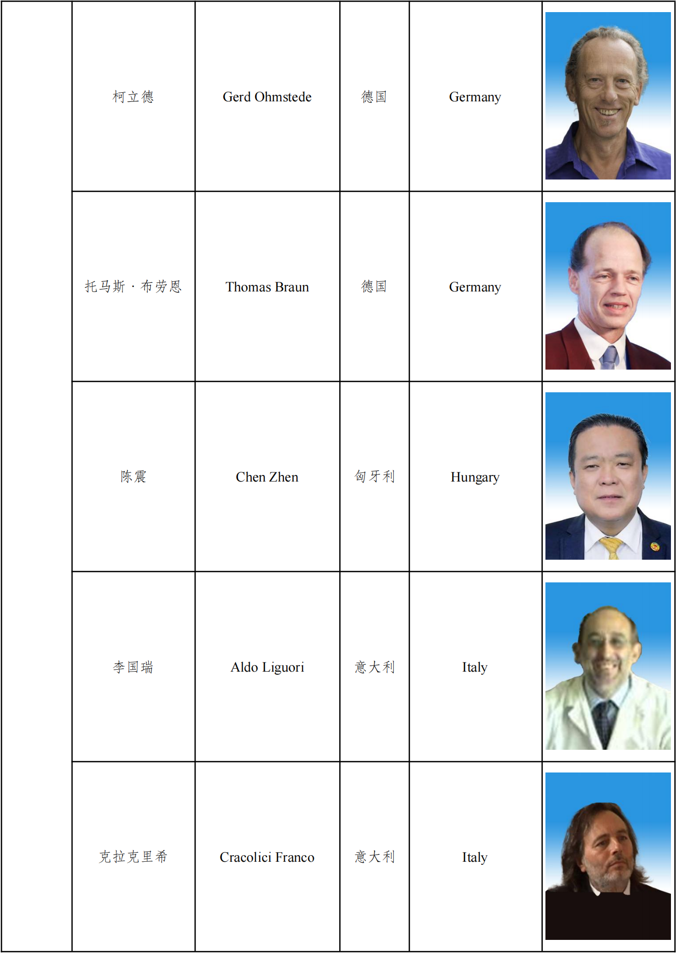 第十届执委会名单及图片_20221206183444_04.png
