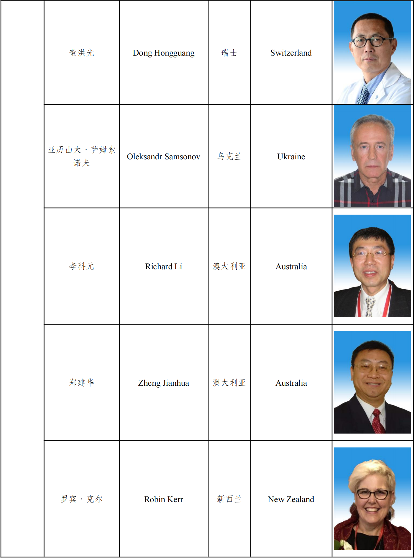 第十届执委会名单及图片_20221206183444_06.png