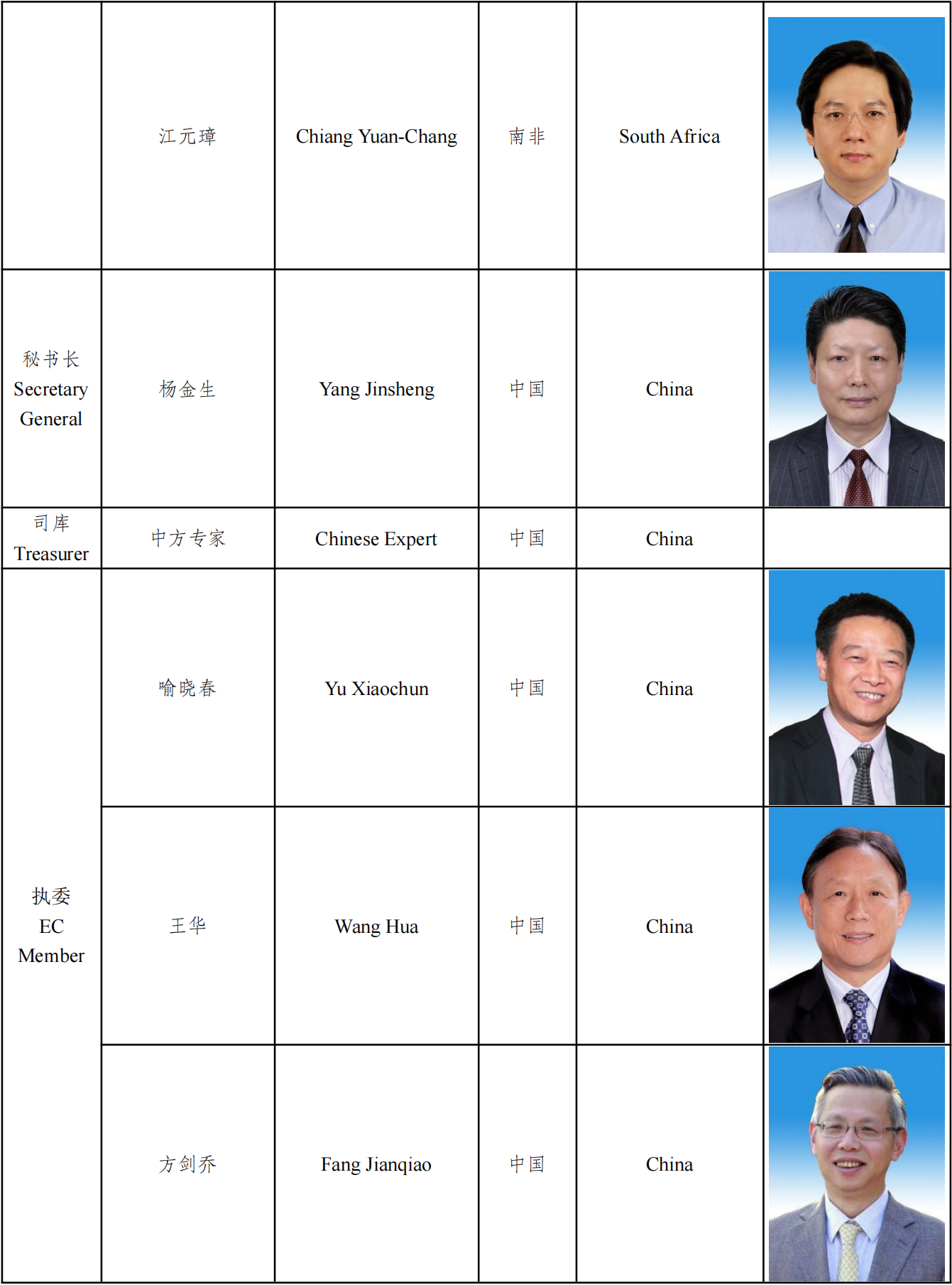 第十届执委会名单及图片_20221206183444_07.png