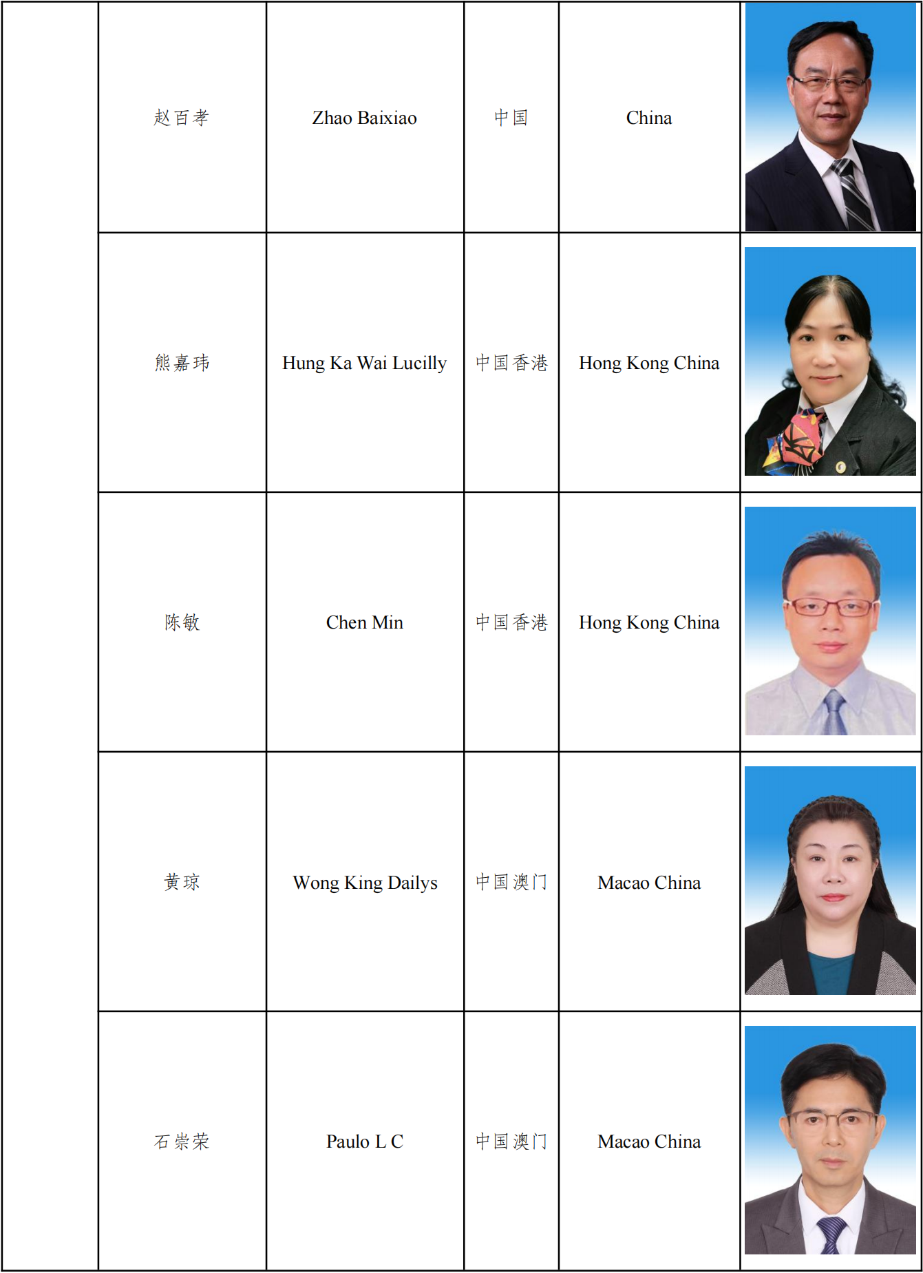 第十届执委会名单及图片_20221206183444_08.png