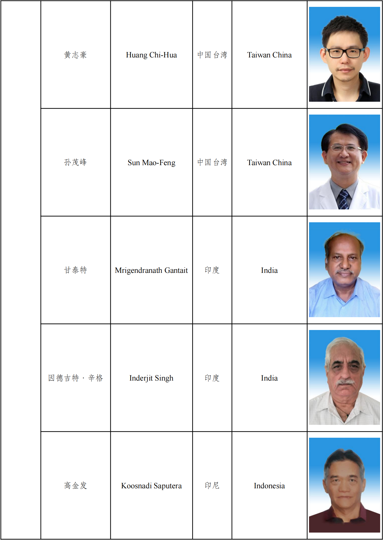 第十届执委会名单及图片_20221206183444_09.png