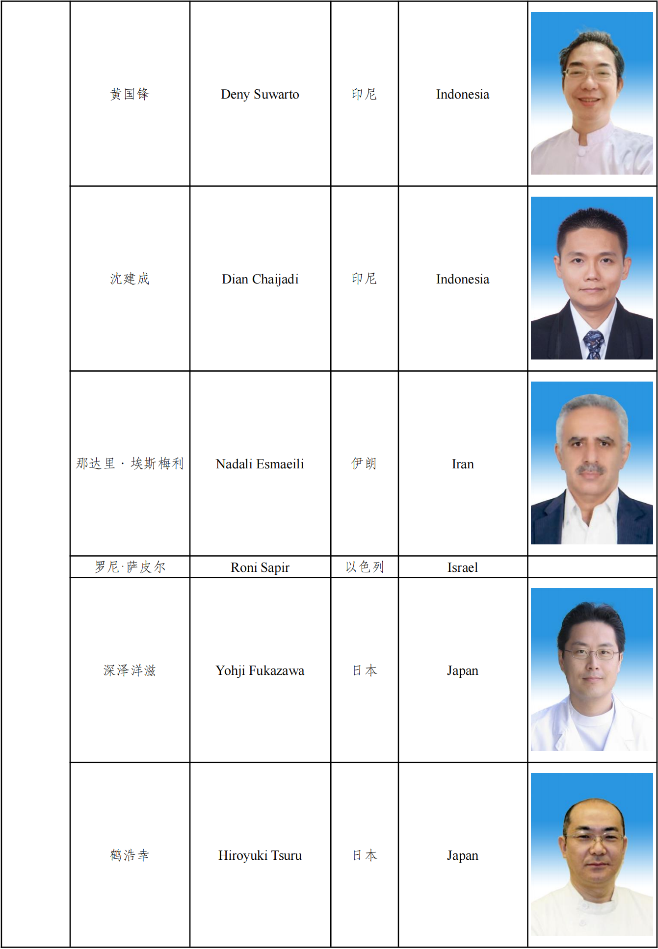 第十届执委会名单及图片_20221206183444_10.png