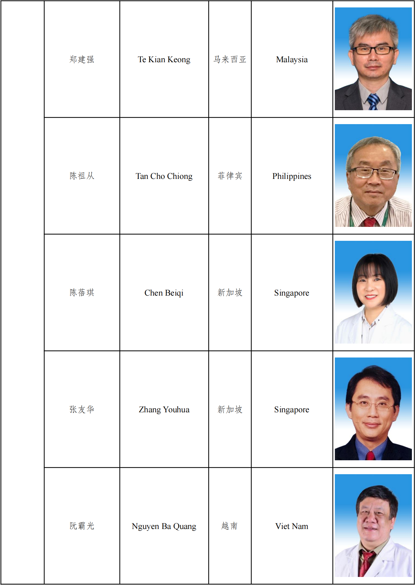第十届执委会名单及图片_20221206183444_12.png