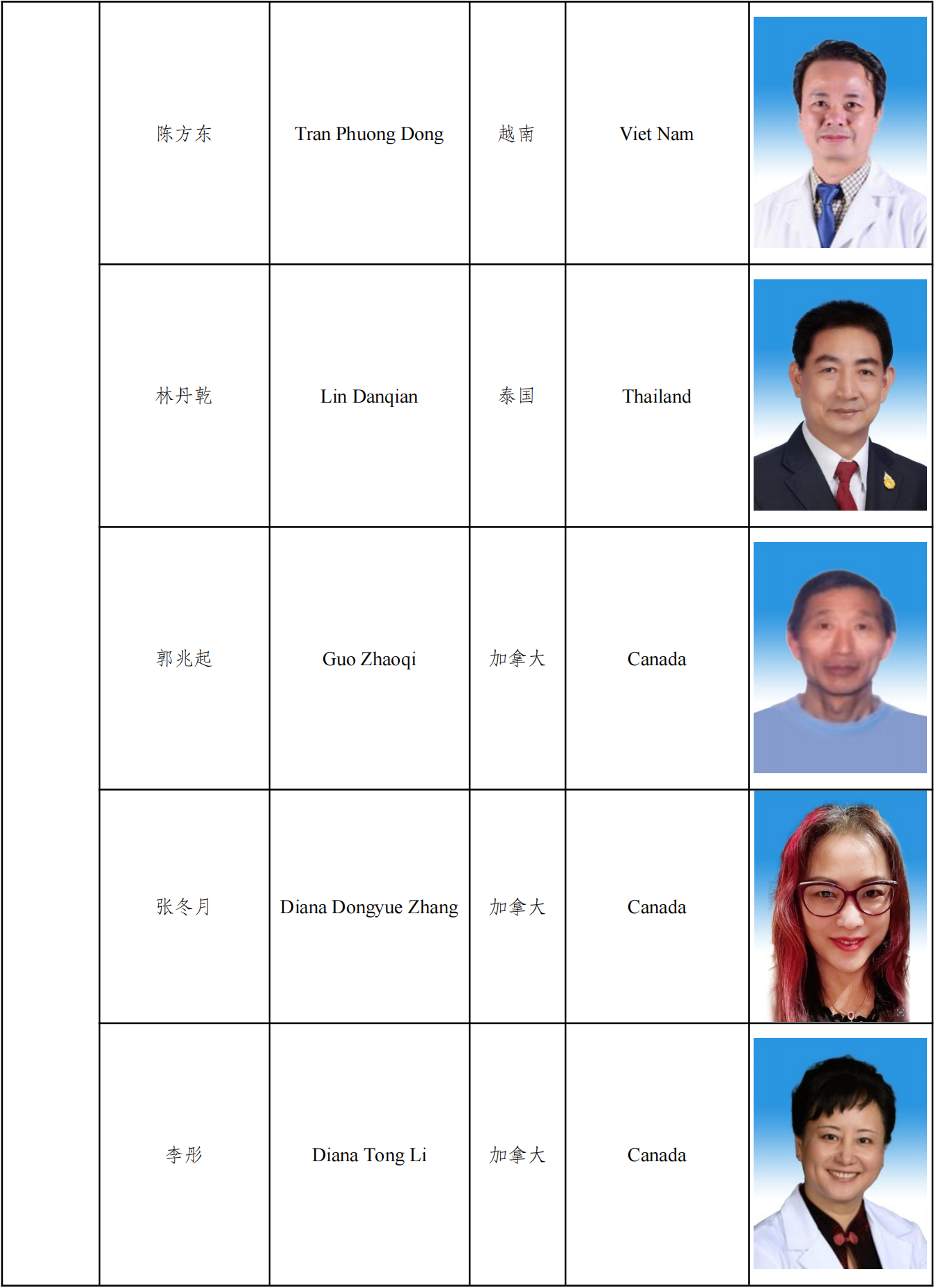第十届执委会名单及图片_20221206183444_13.png