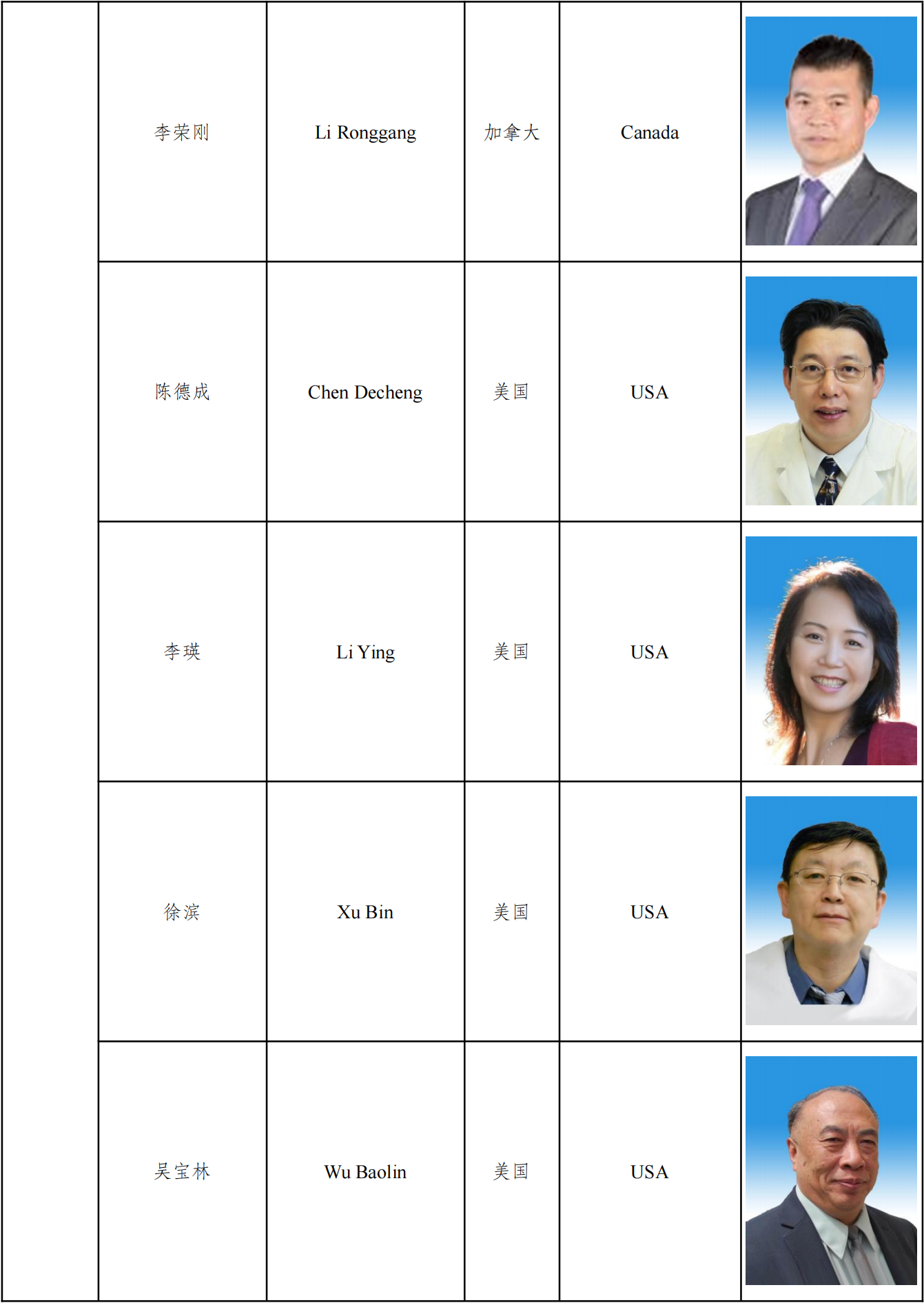 第十届执委会名单及图片_20221206183444_14.png