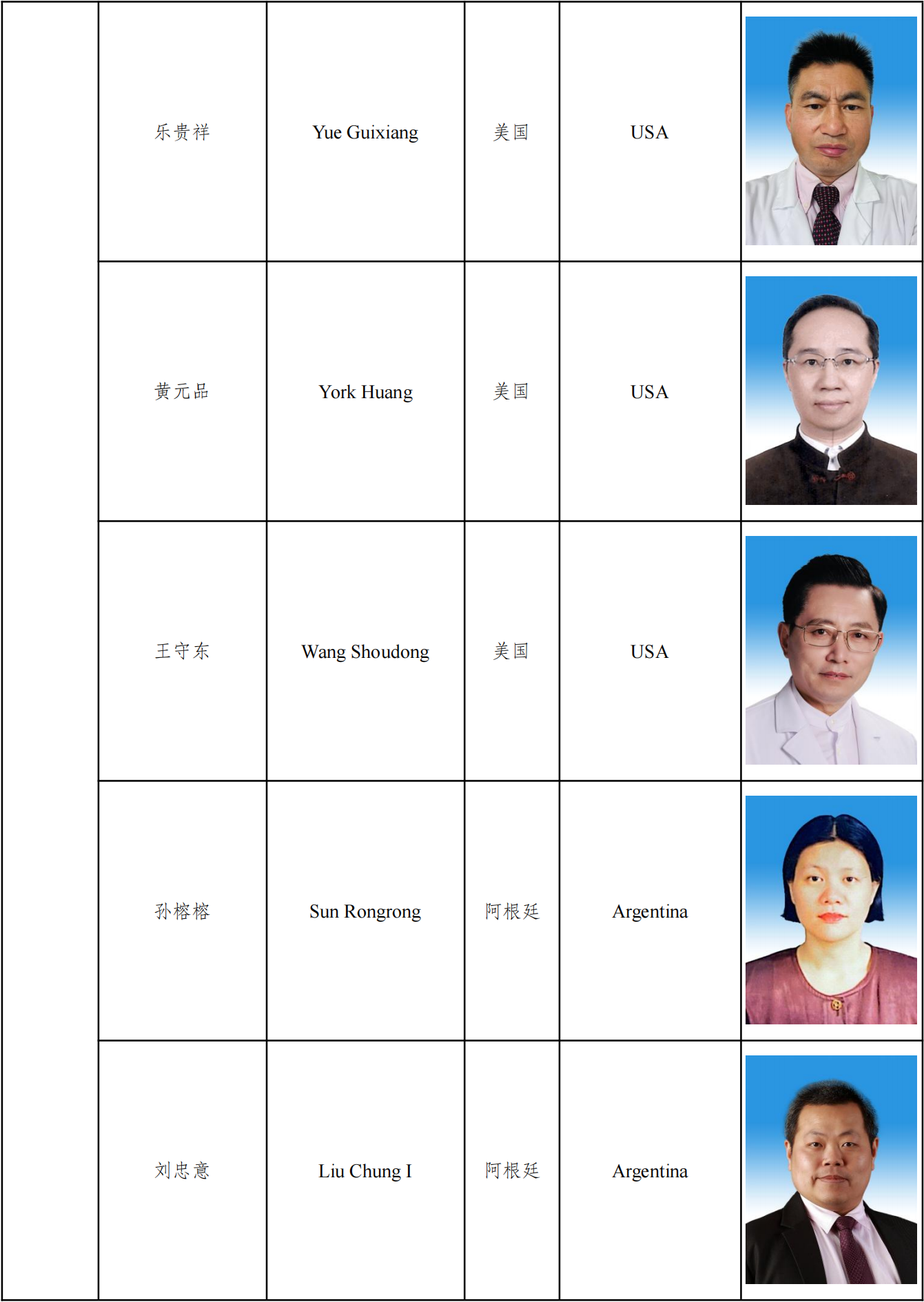 第十届执委会名单及图片_20221206183444_15.png
