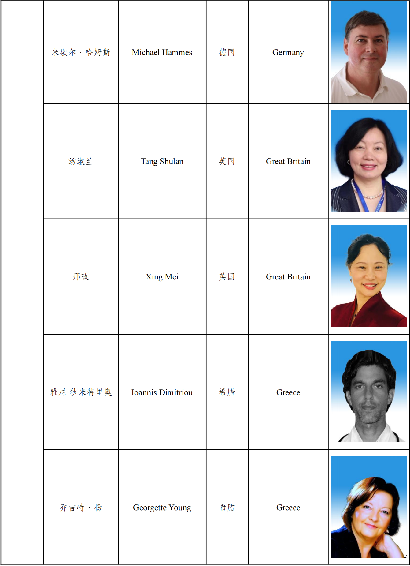 第十届执委会名单及图片_20221206183444_17.png