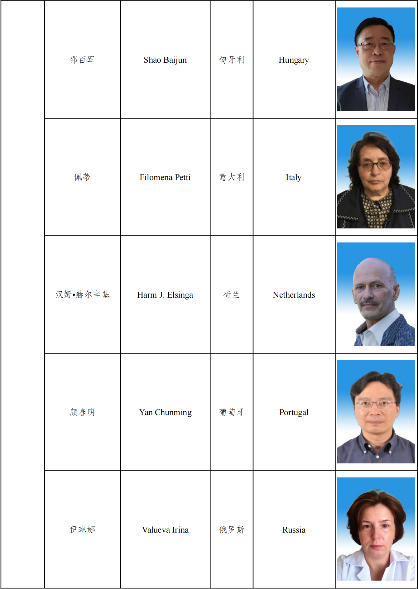 第十届执委会名单及图片_20221206183444_18.png