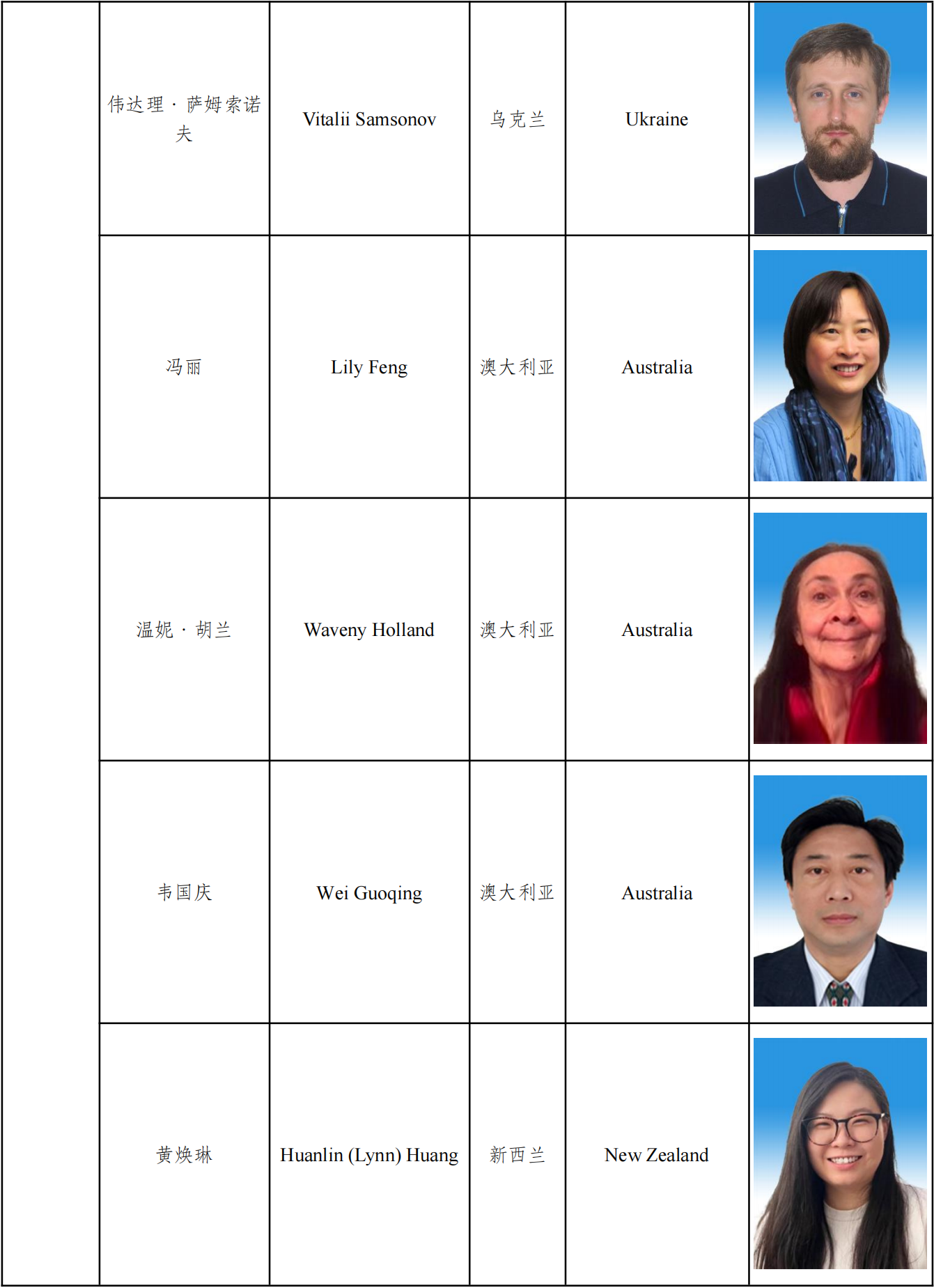 第十届执委会名单及图片_20221206183444_20.png
