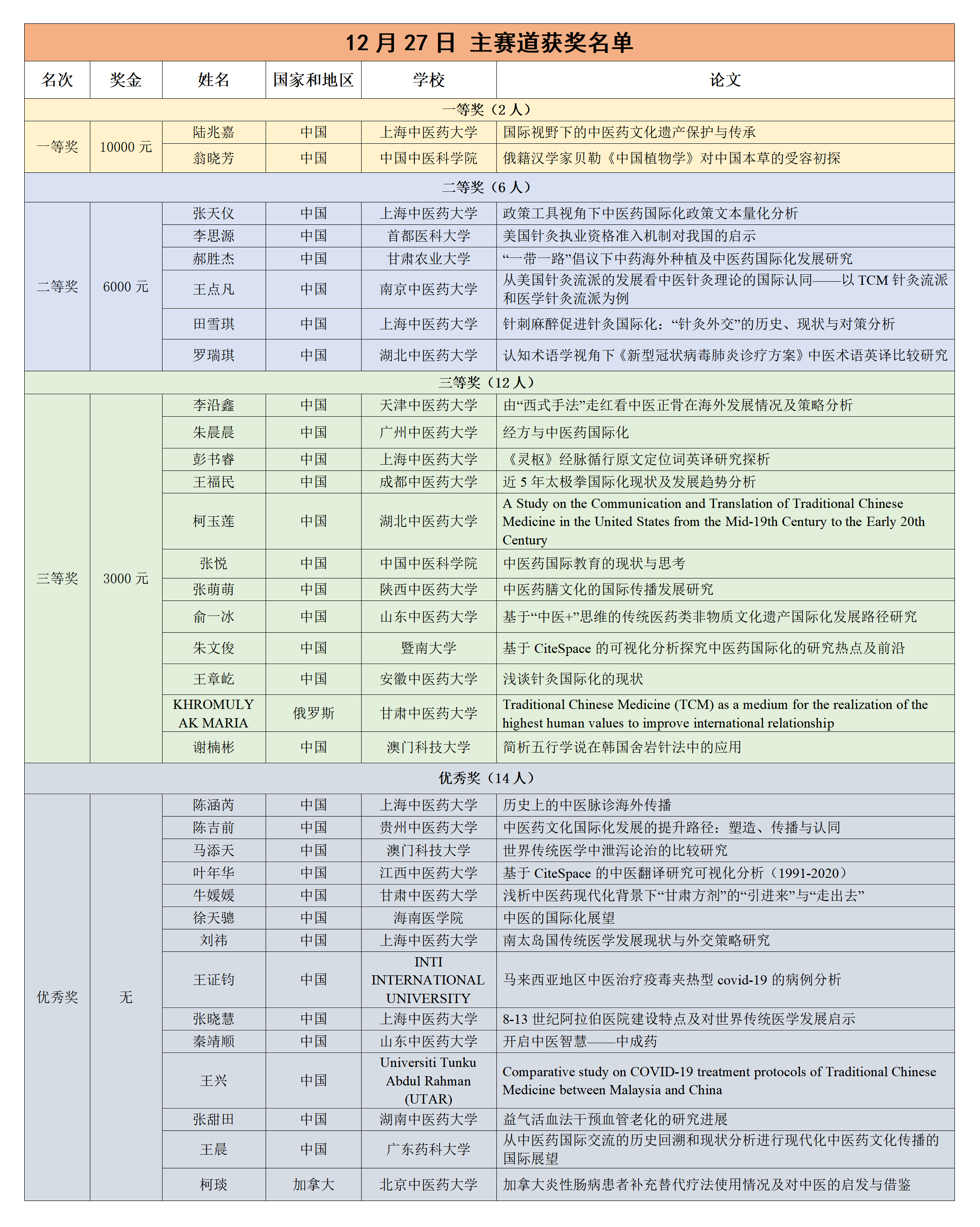获奖名单 (2).png