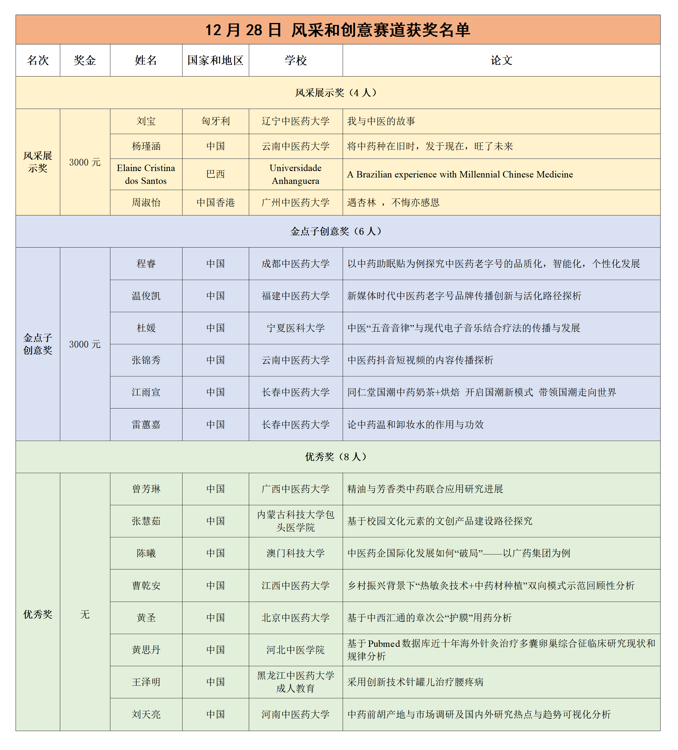 风采和创意赛道.png