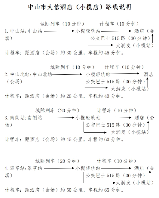 路线图.png