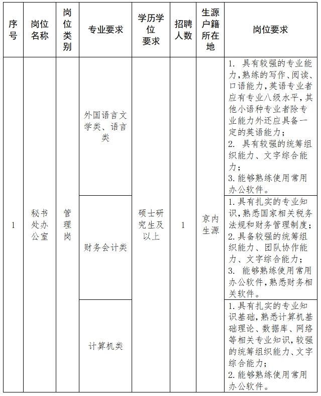 岗位要求.png